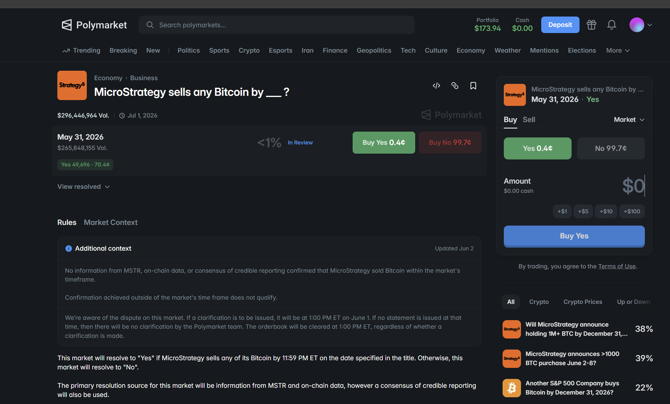 Polymarket screenshot showing MicroStrategy Bitcoin market with YES at 0.4¢ and Additional Context added June 2