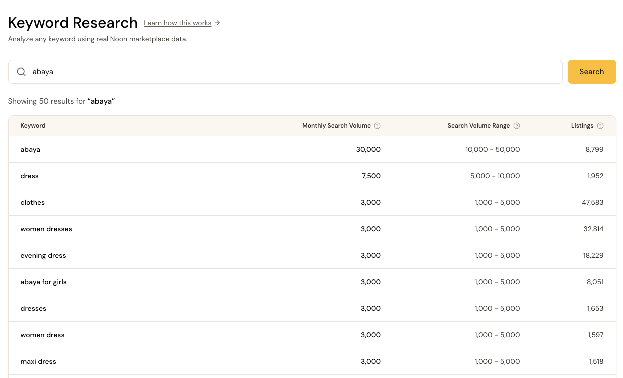 Dunescout Keyword Research interface showing search results for 'abaya' with monthly search volume, search volume range, and listings count for related keywords.