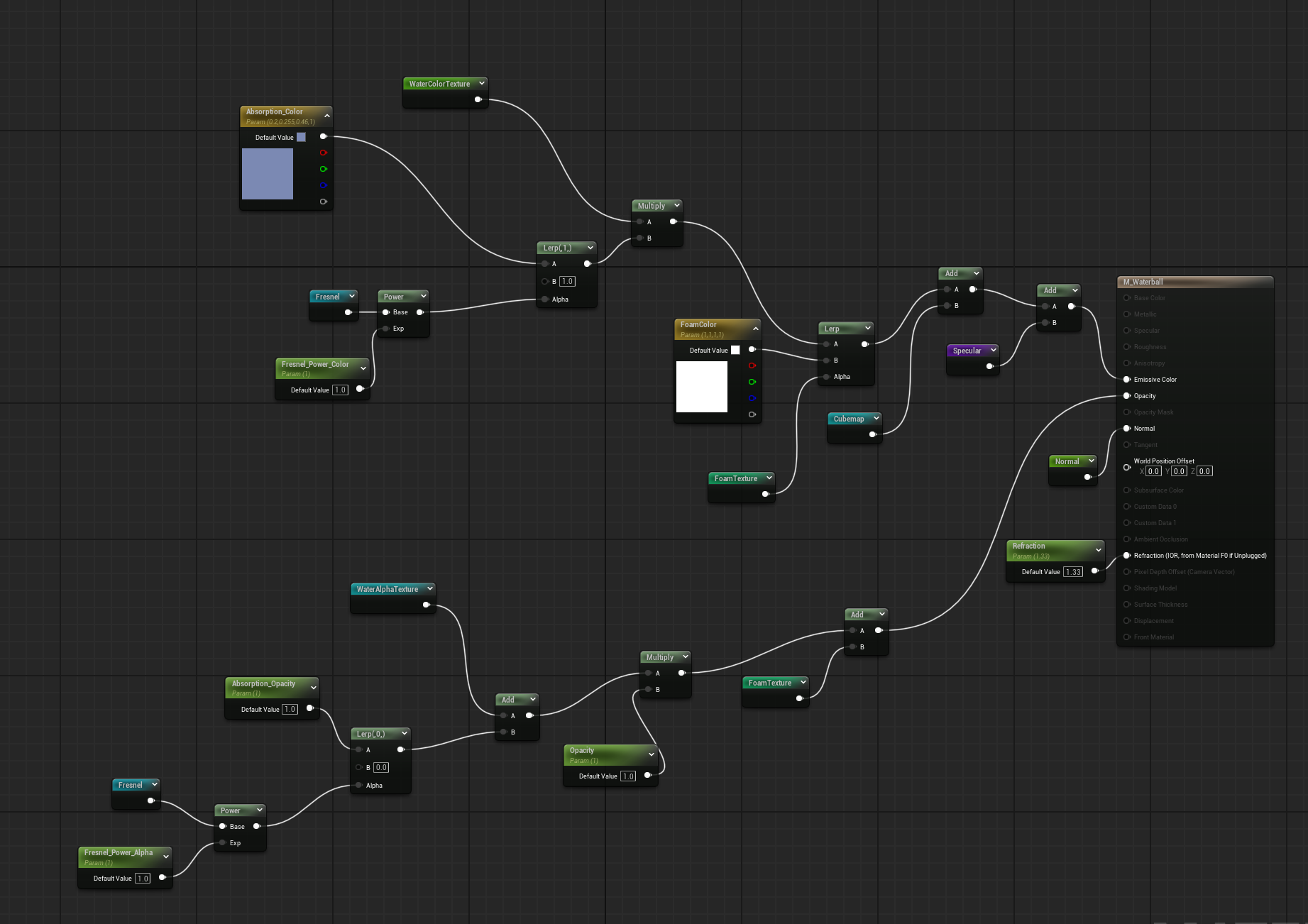M_Waterball material graph