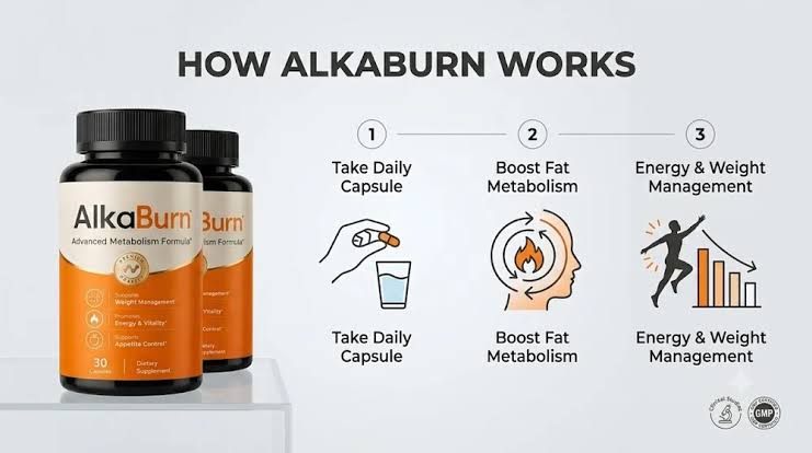 Illustrated three-step overview of how AlkaBurn works