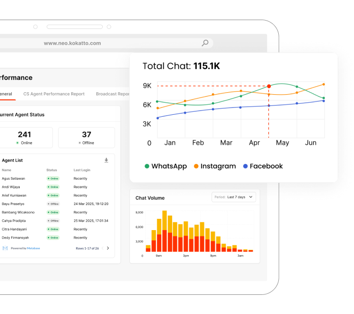Advanced Analytics Dashboard