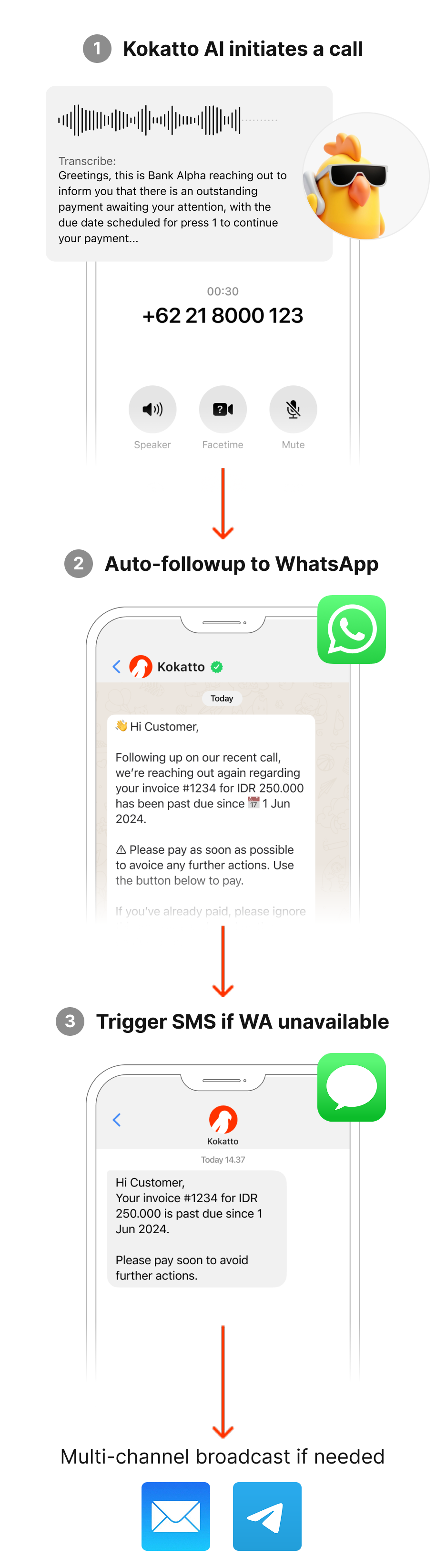 Kokatto Features Workflow