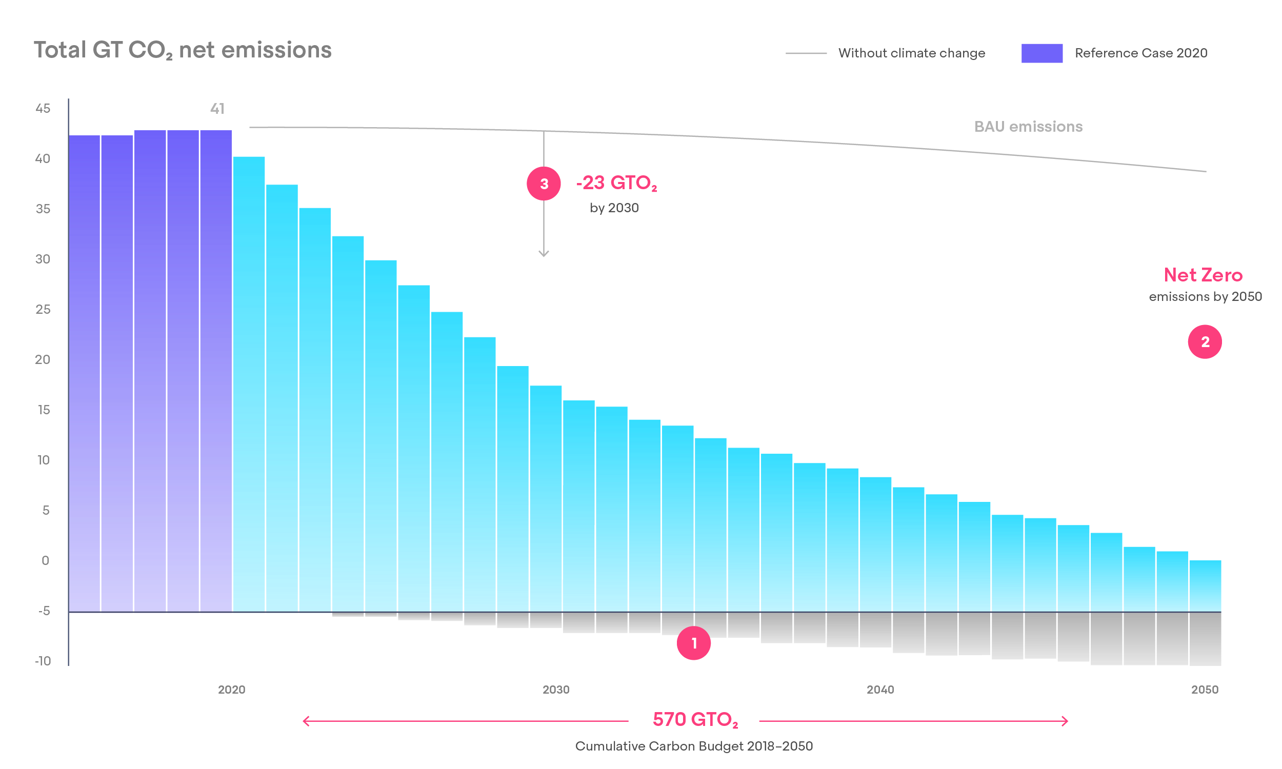 Analytics Dashboard