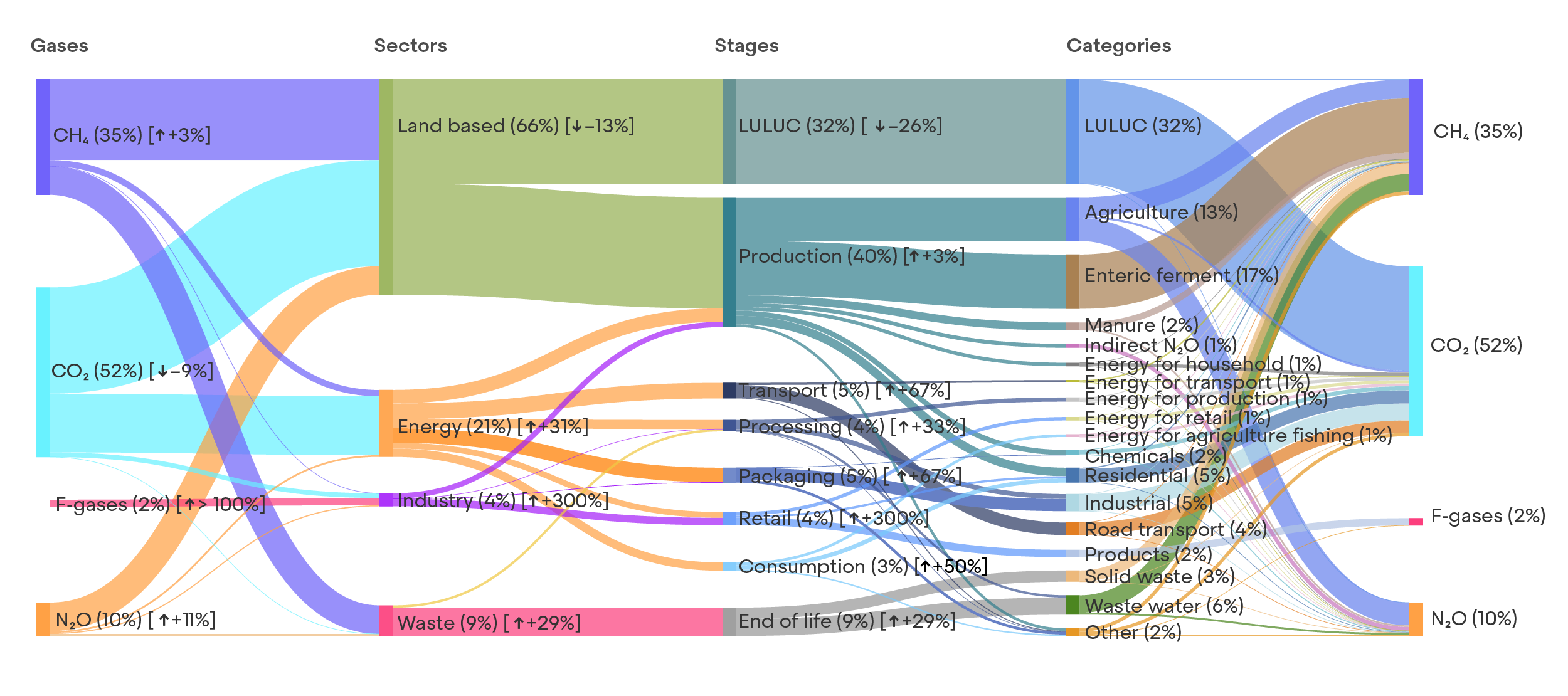 Supply Chain Emissions