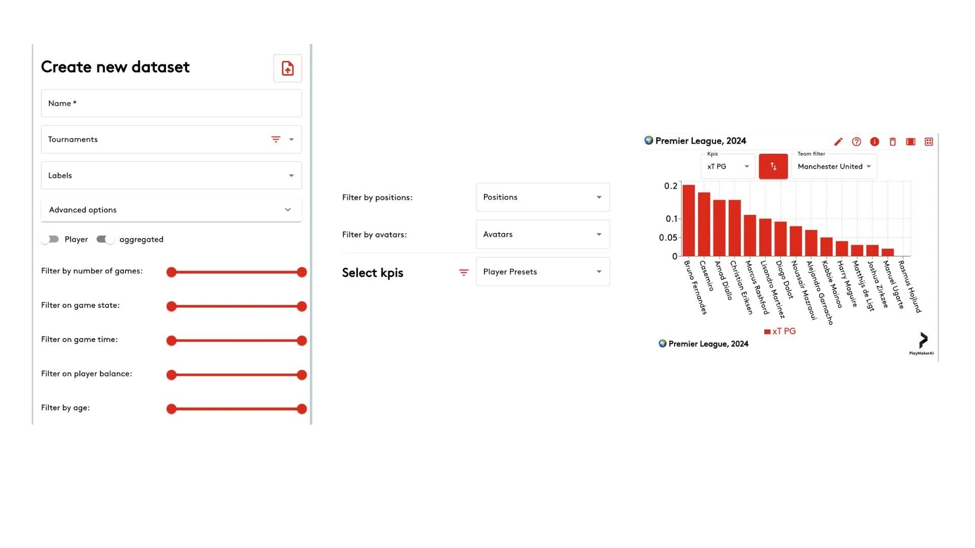 Dataset builder with filters and KPI selection