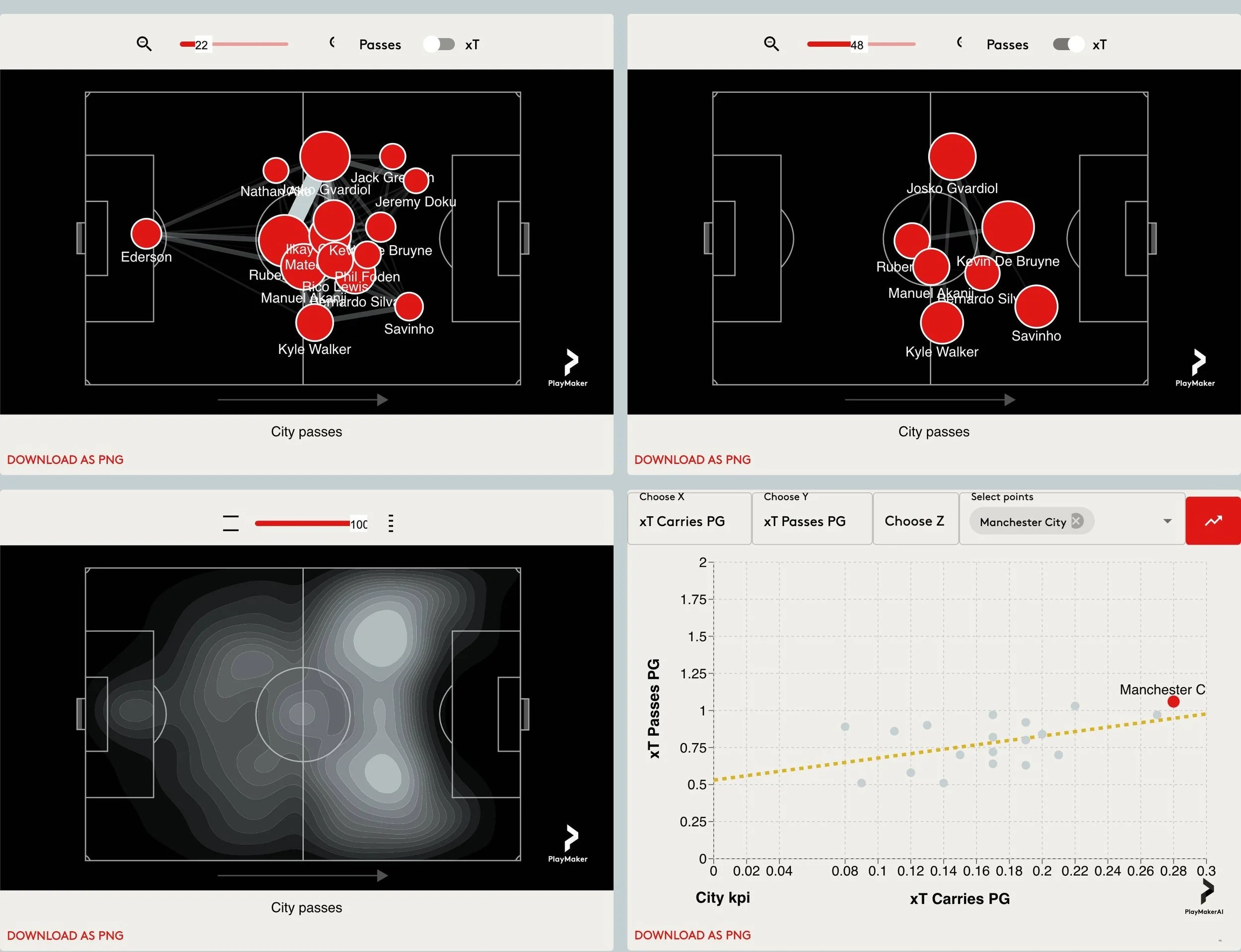 Passing network and heatmap analytics dashboard