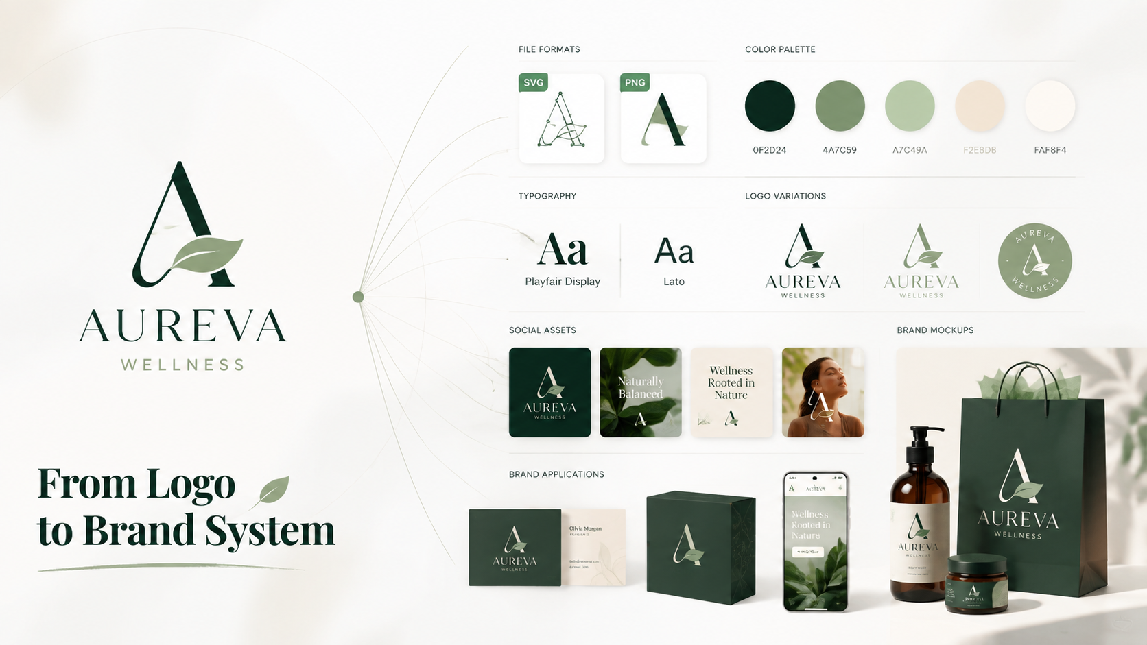 From Logo to Brand System