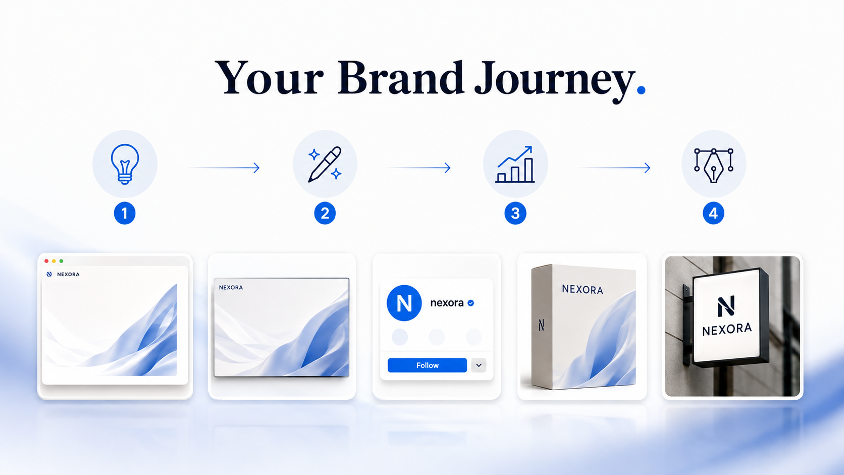 Your Brand Journey