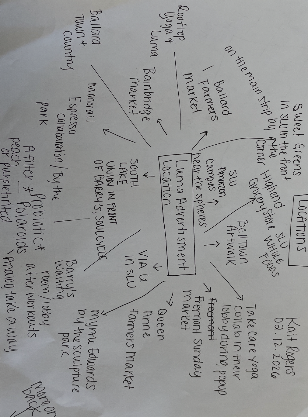 LUMA advertisement locations mind map by Kait Rogers