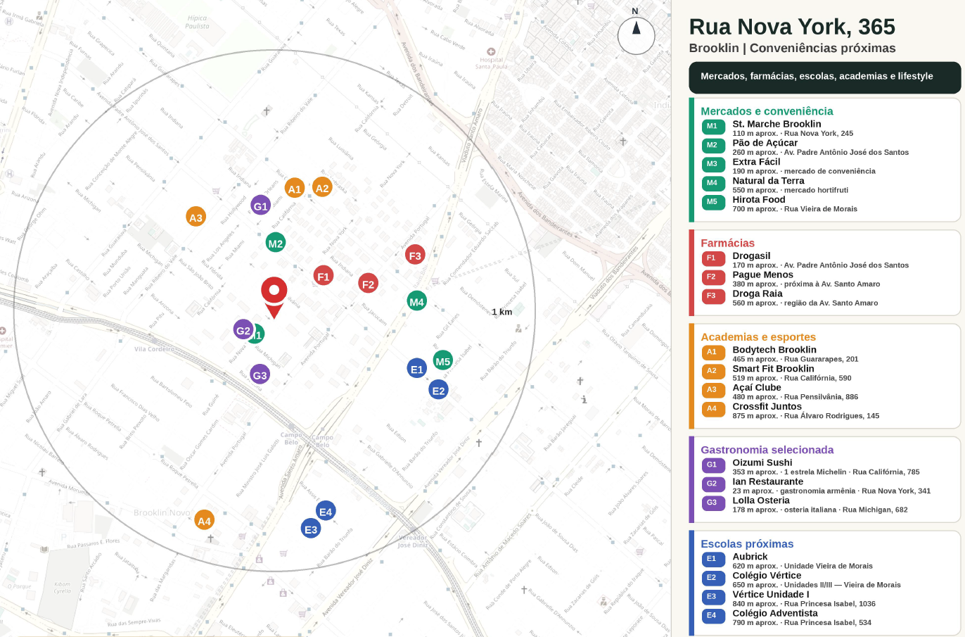 Mapa de localização da Rua Nova York, 365 no Brooklin mostrando mercados, farmácias, escolas, academias e restaurantes próximos