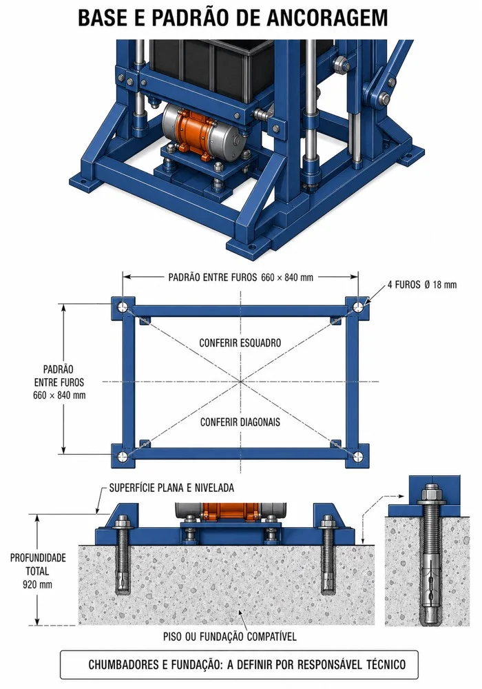 Motor vibratório e suporte