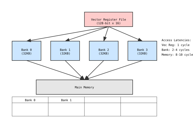 Memory Architecture Diagram