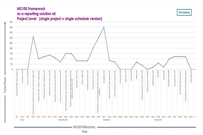 MS100 Framework – Modular Reporting