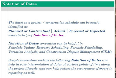 Notation of Dates