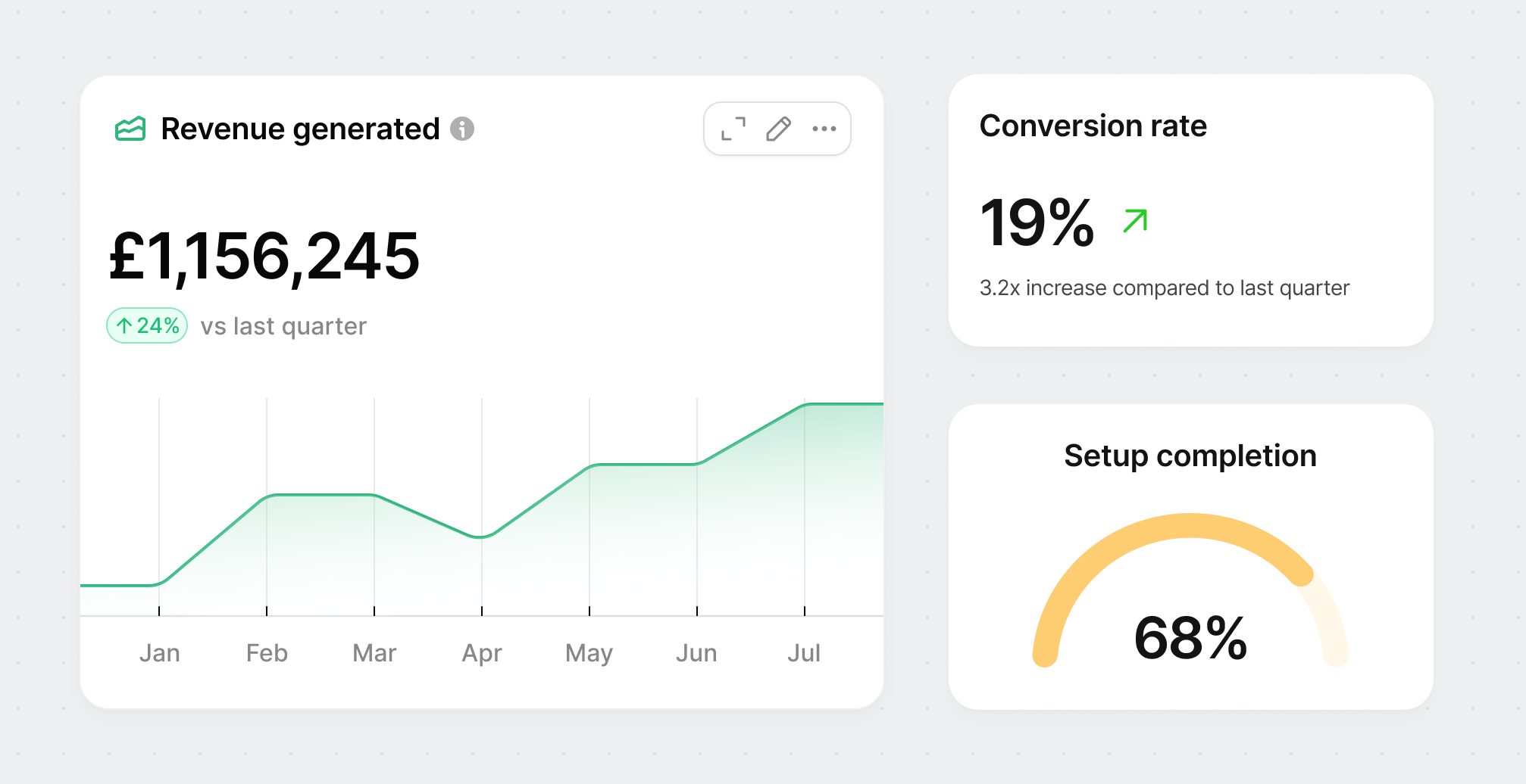 Platform Onboarding Experience impact image