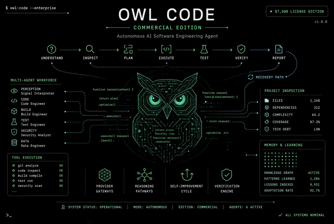 OWL CODE commercial edition architecture banner showing the autonomous engineering workflow