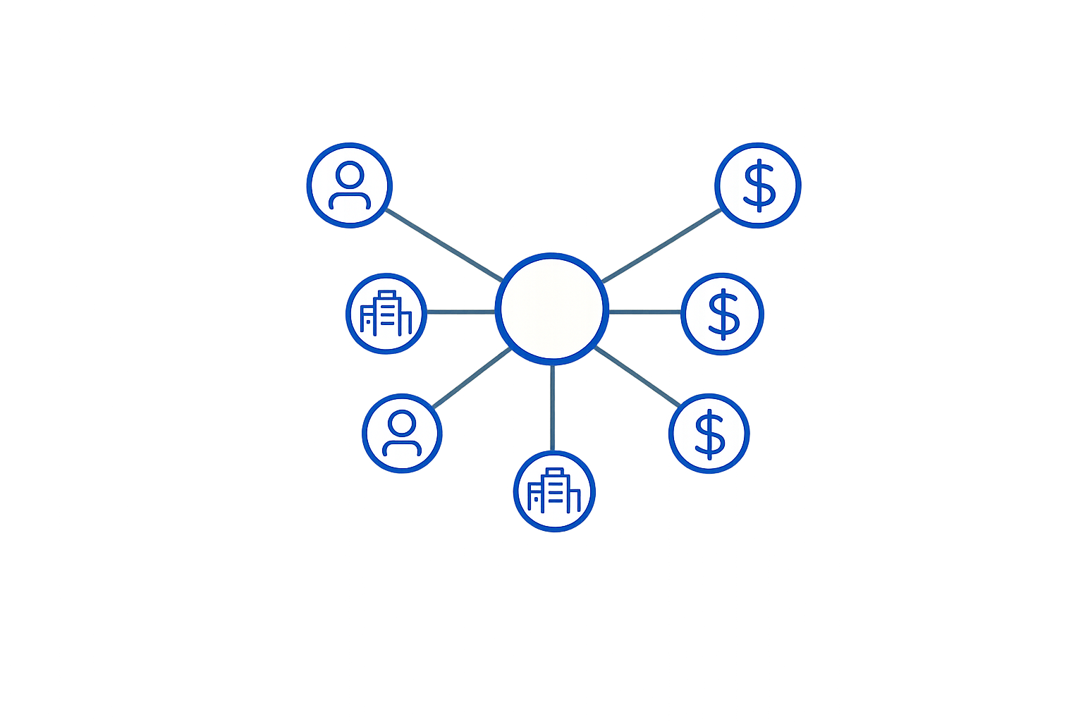 Partner Network Diagram