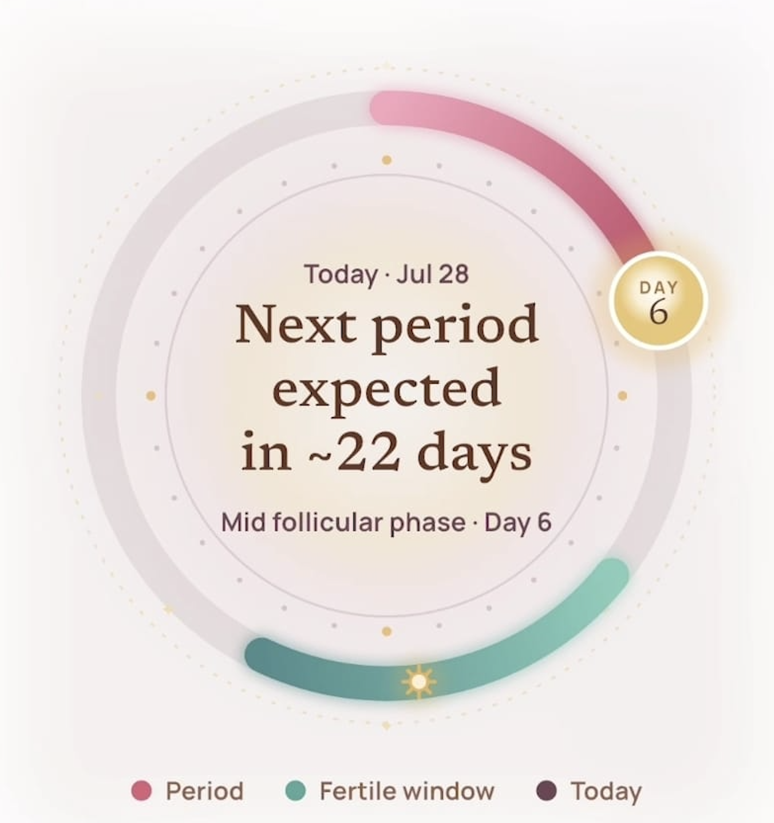 Ovaria app showing cycle phase and next period prediction