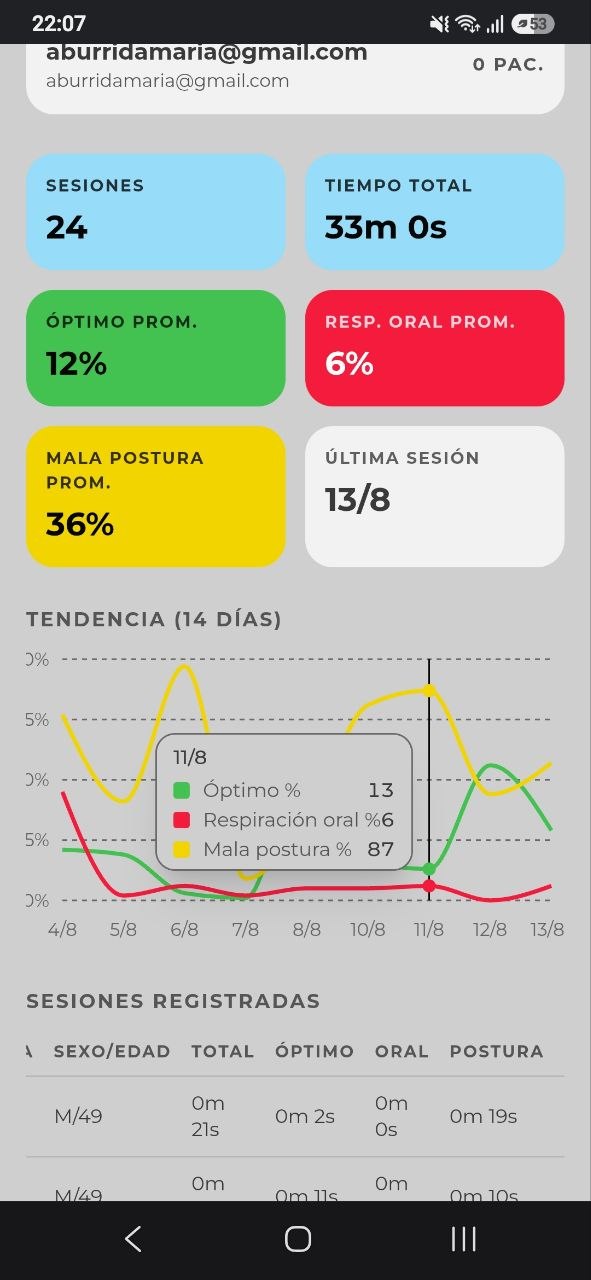 Master Admin mobile statistics dashboard