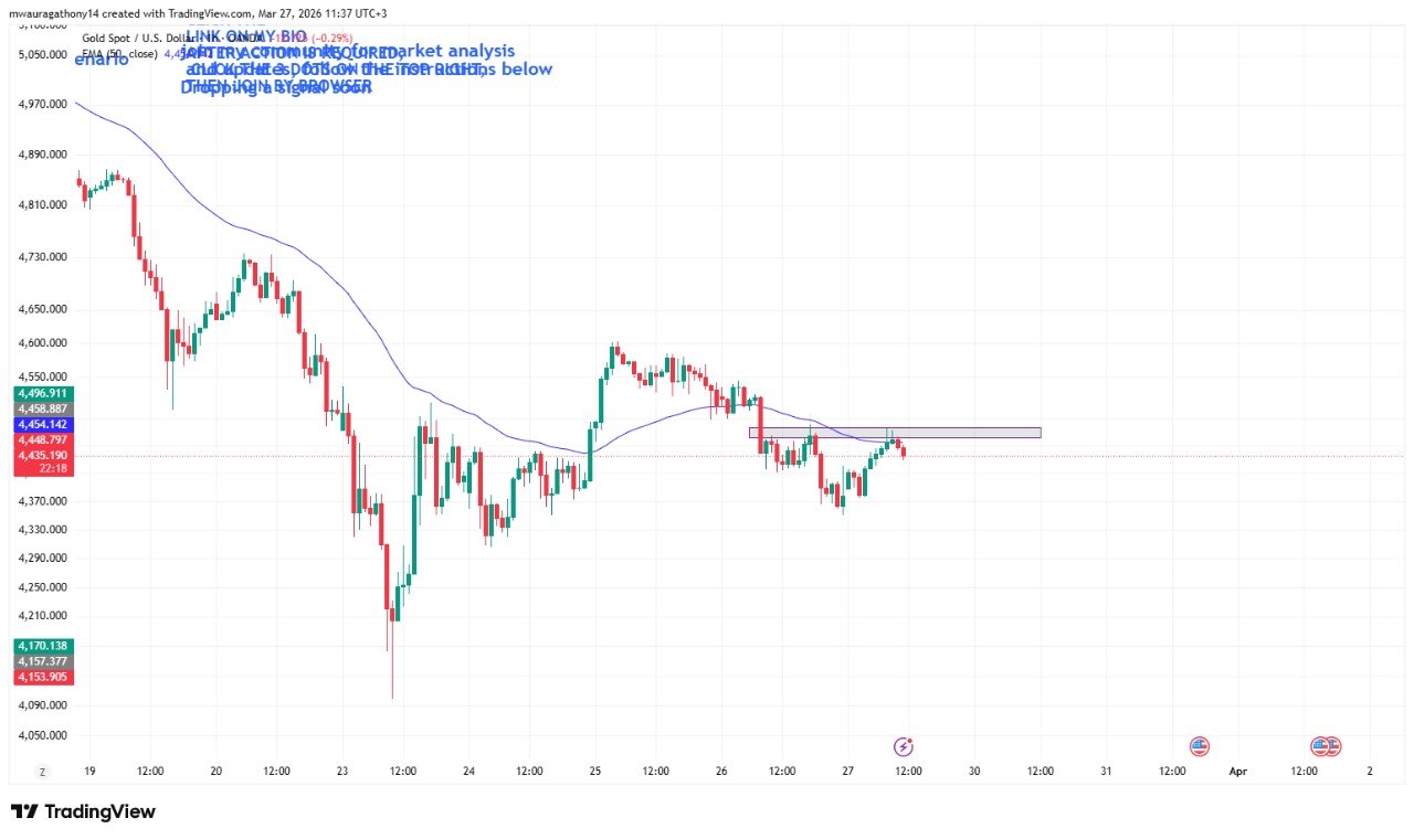 Gold Spot 4H chart Mar 27 weekly analysis with signal annotation by mwauragathony14