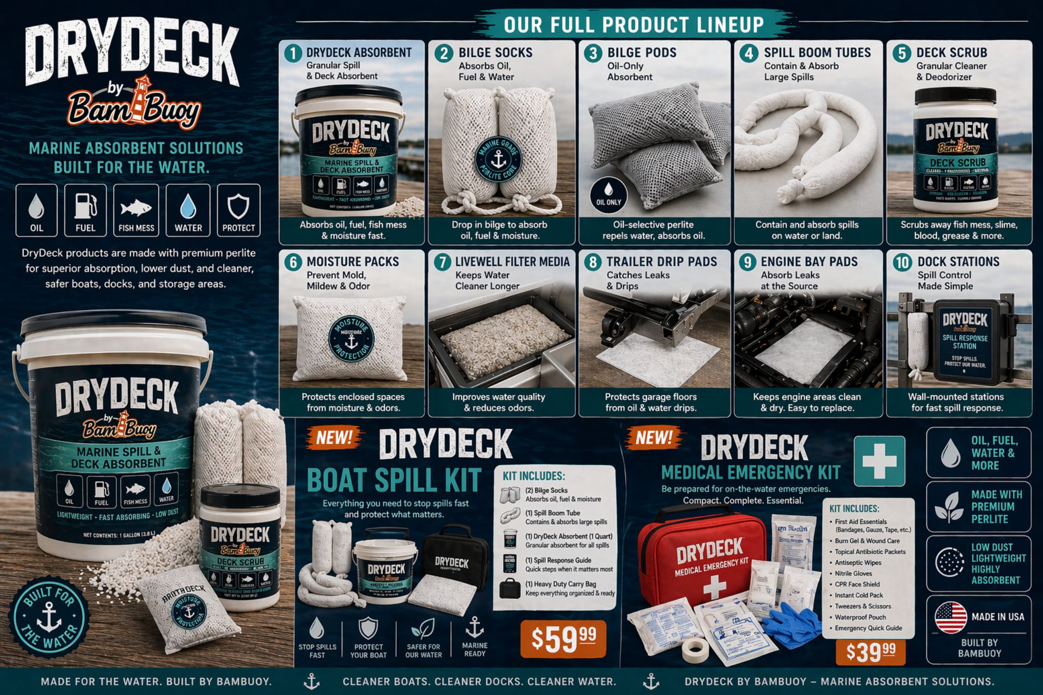 DryDeck product lineup