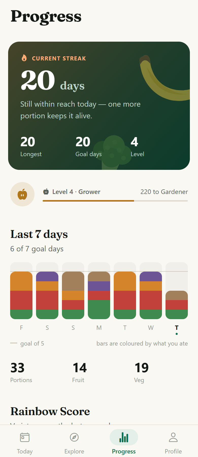 Example 5erday progress view