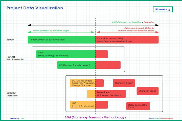 Project Data Visualization