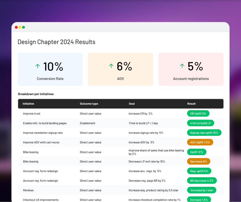 The outcome-driven design team: a BIKE24 case study