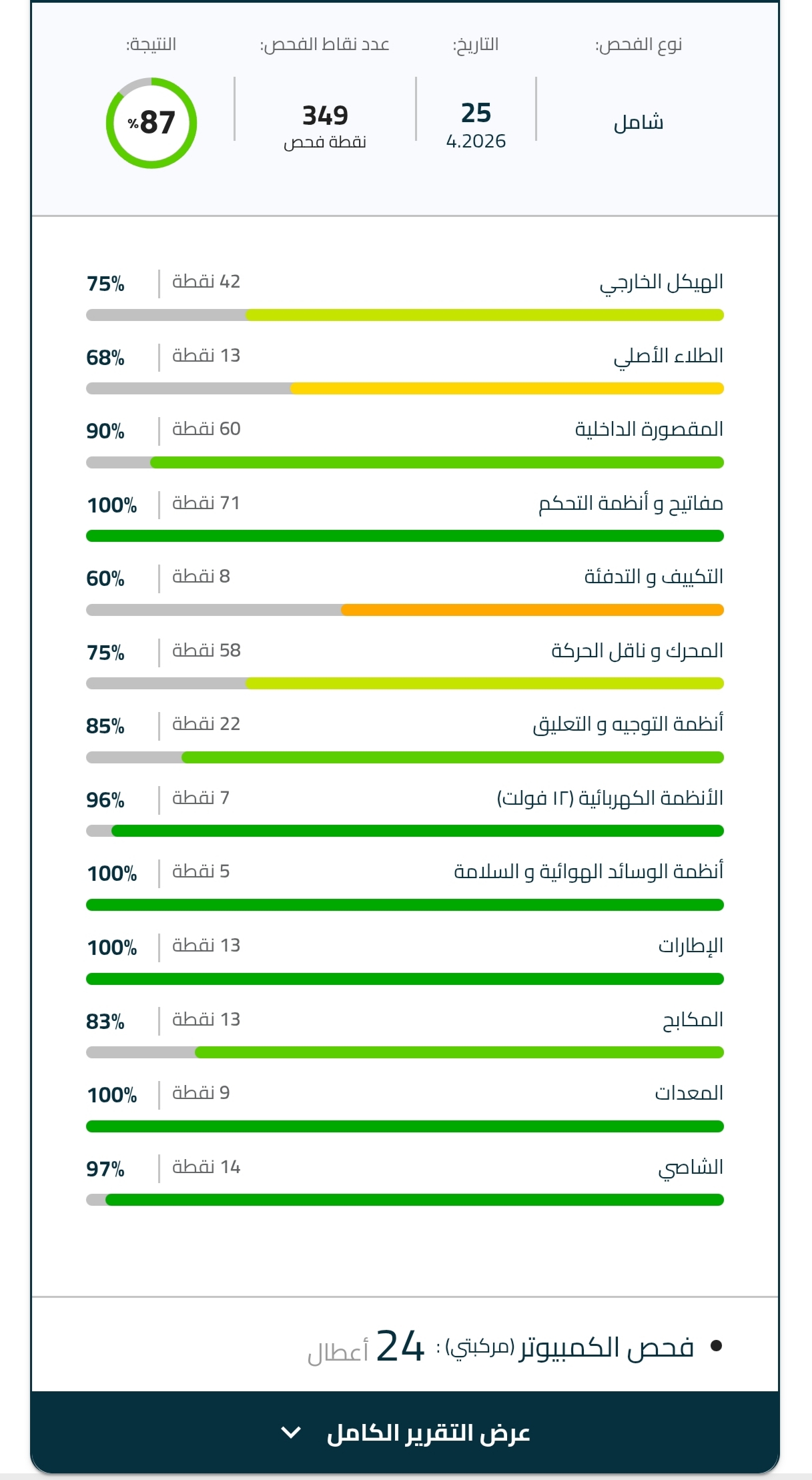 ملخص الفحص الشامل