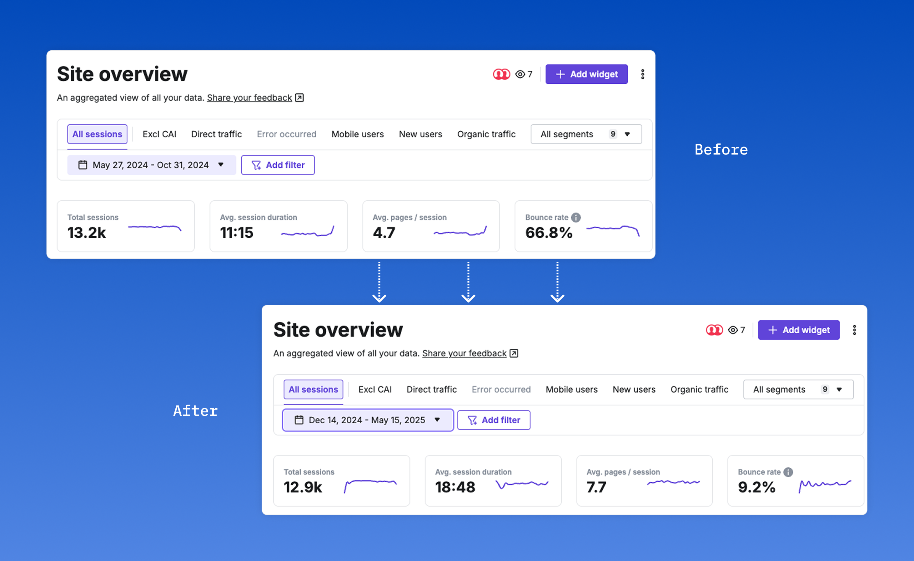 Login Experience impact image