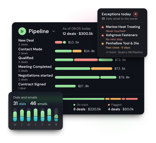 Revenue operations pipeline dashboard