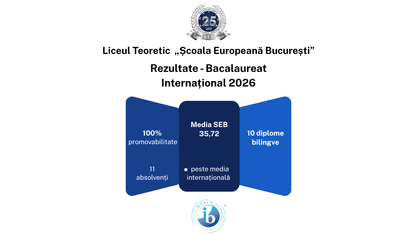 Rezultate – Bacalaureat Internațional 2026