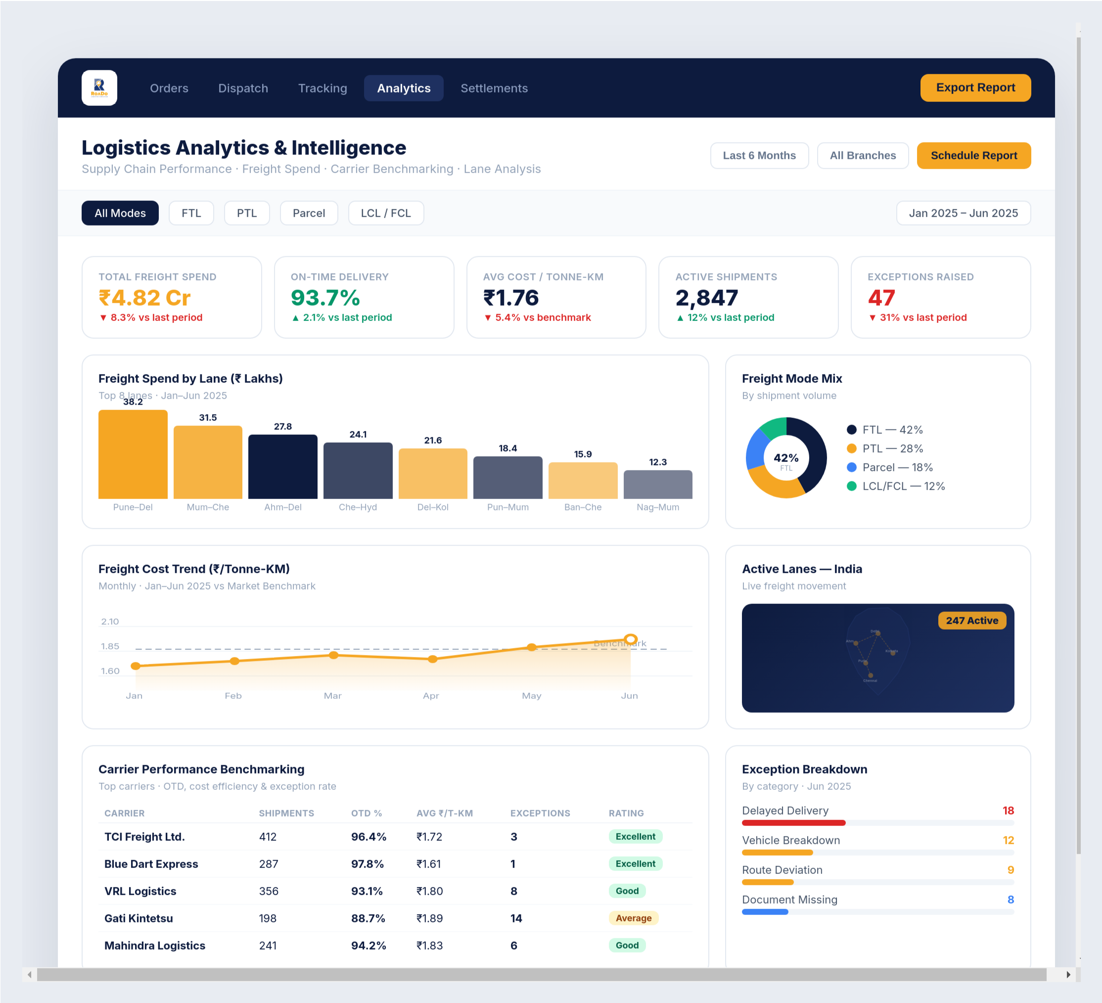 Advanced Analytics Dashboard