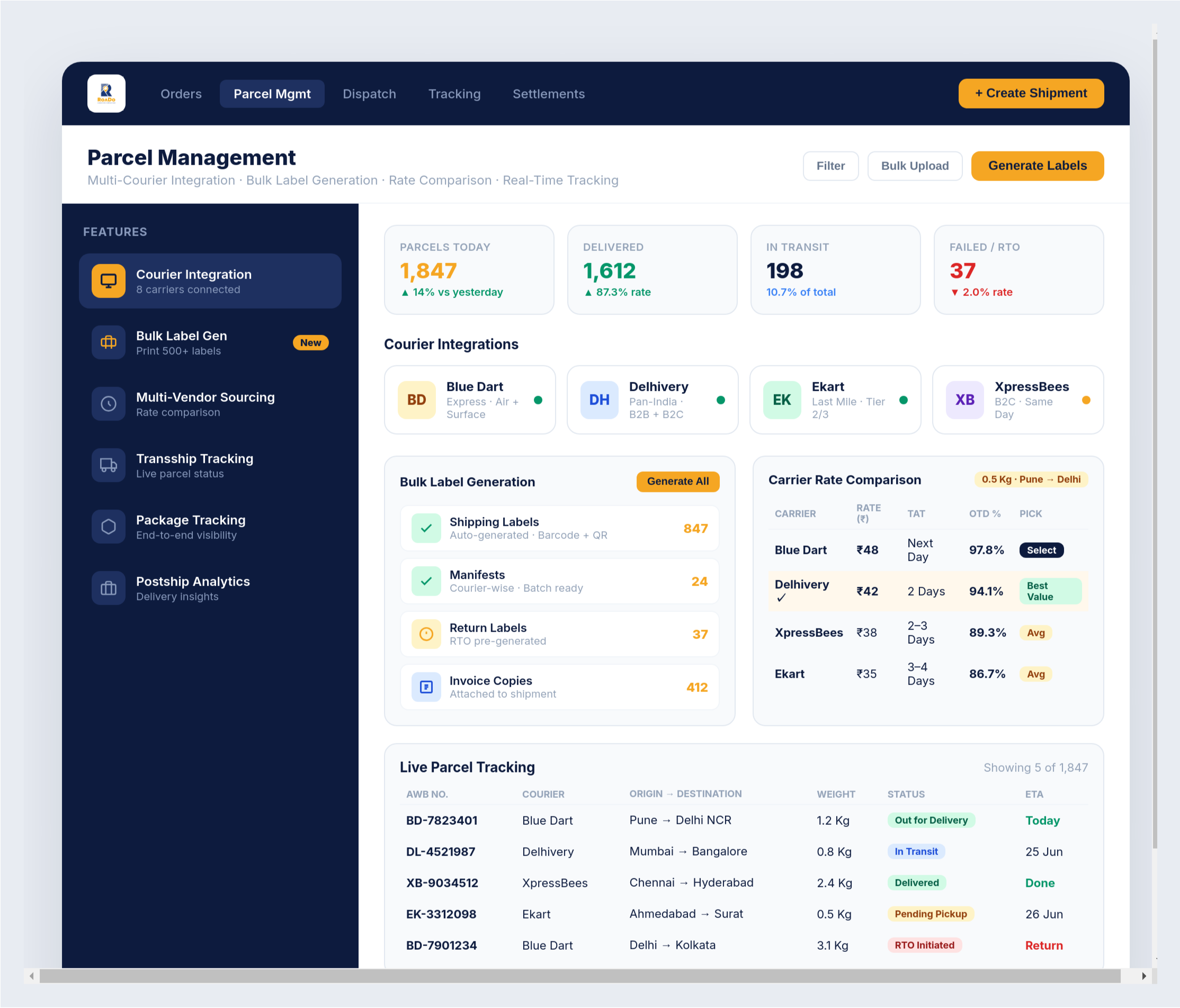 PTL & Parcel Management Dashboard