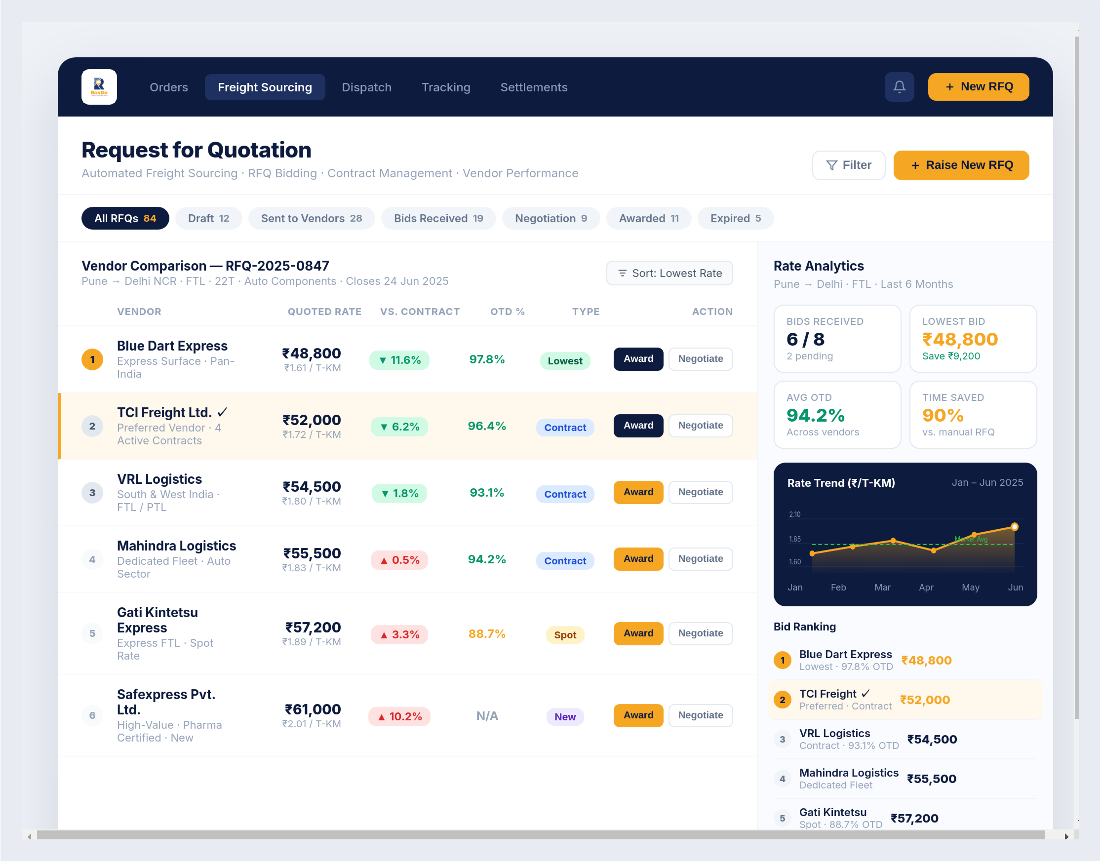 Freight Sourcing Dashboard