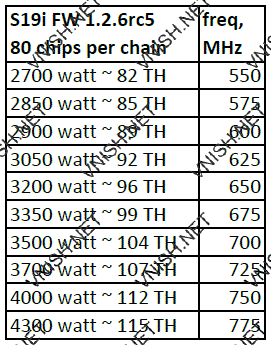 S19i профили производительности