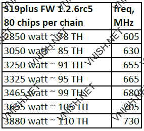 S19 Plus профили производительности
