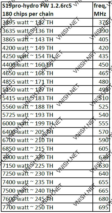 S19 Pro Hydro профили производительности