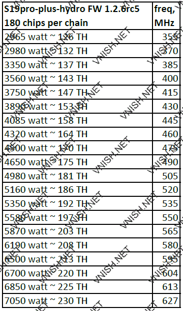 S19 Pro Plus Hydro профили производительности