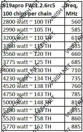 S19a Pro профили производительности