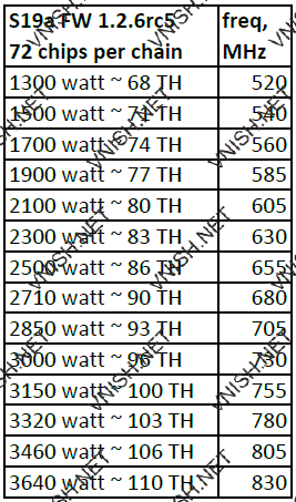 S19a профили производительности