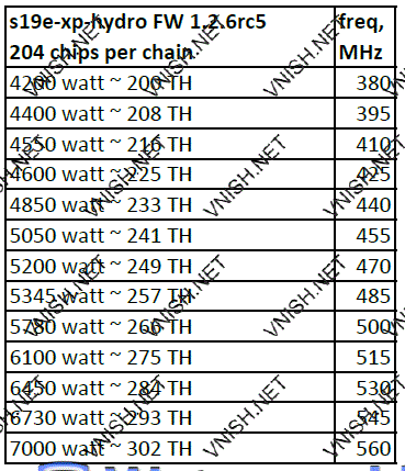 S19e XP Hydro профили производительности