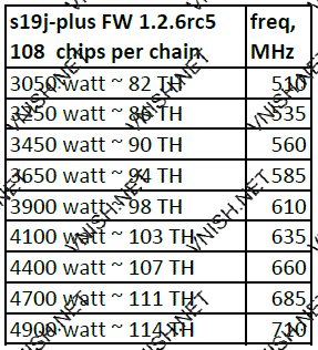 S19j Plus профили производительности