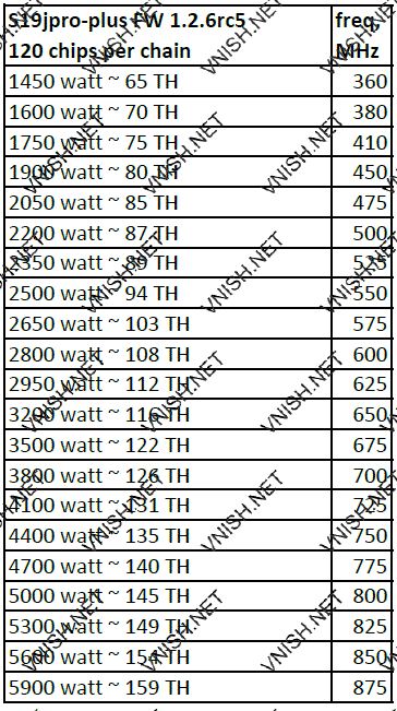 S19j Pro Plus профили производительности