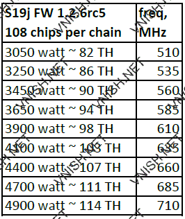 S19j профили производительности