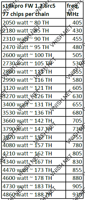 S19K Pro профили производительности
