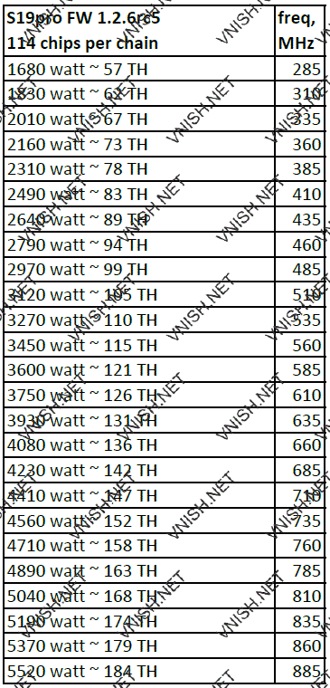 S19 Pro профили производительности