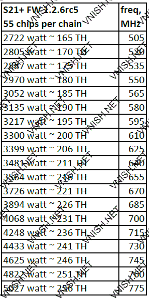 S21 Plus профили производительности