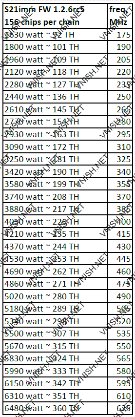 S21 IMM профили производительности