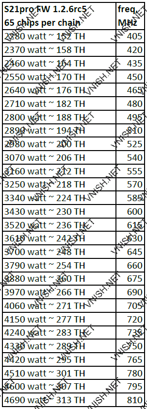 S21 Pro профили производительности